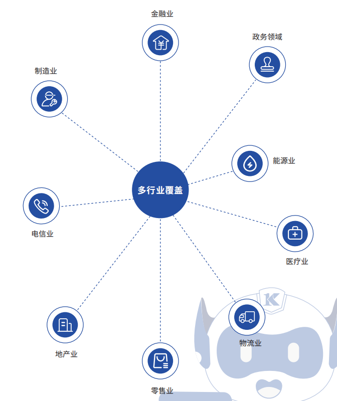 高效处理自动化数据的秘诀