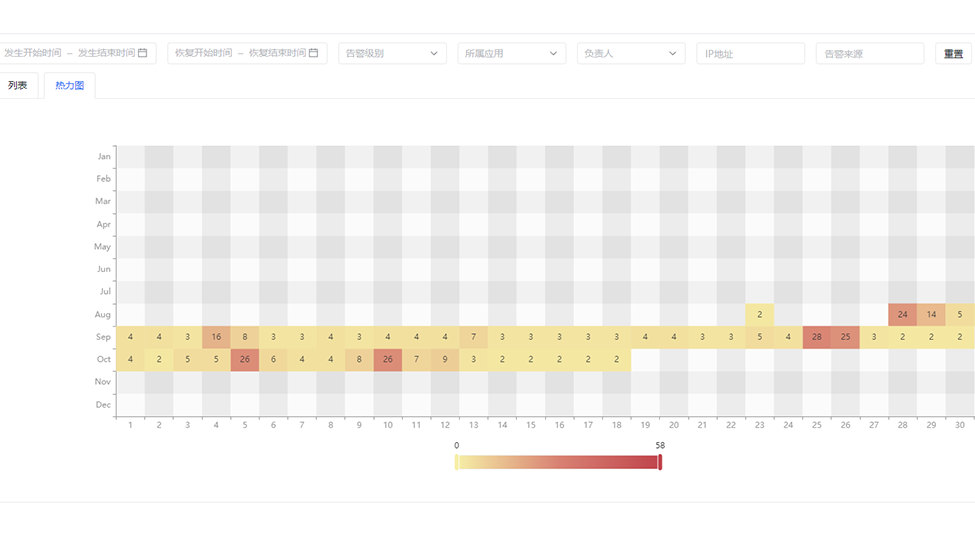 历史告警热力图.png