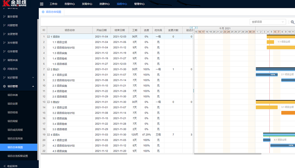 项目管理-项目总体视图.png