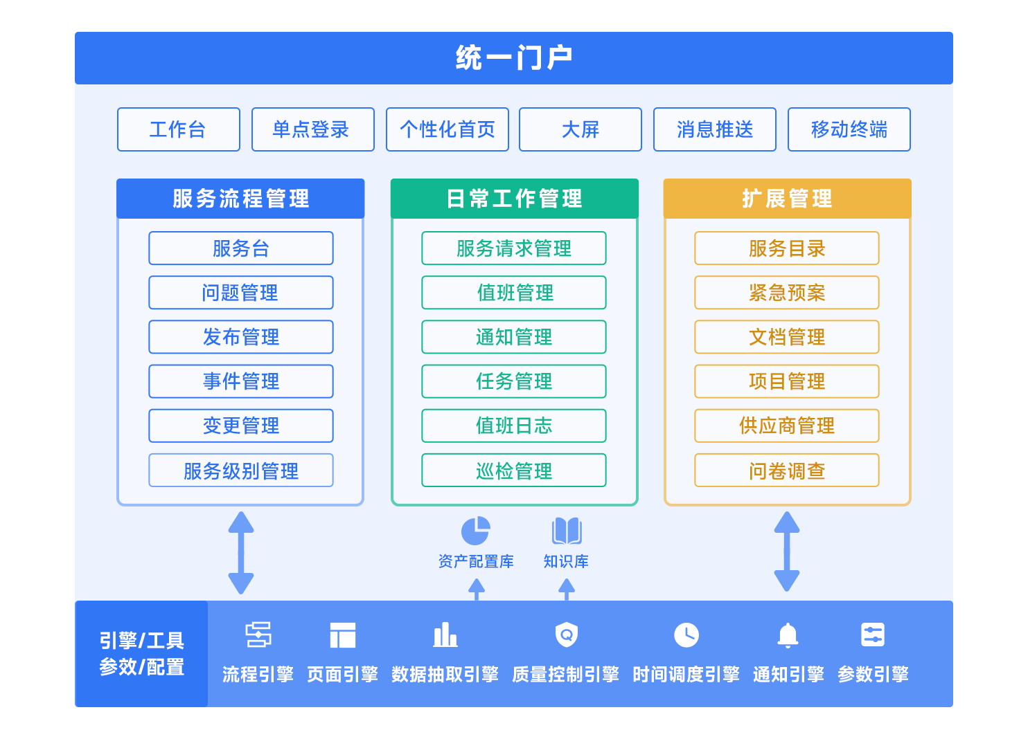 K-ITSM运维流程@2x.png